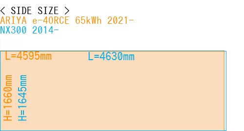 #ARIYA e-4ORCE 65kWh 2021- + NX300 2014-